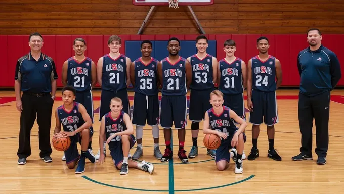 USA Basketball Team Selects 2025 Roster Candidates