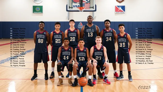 USA Basketball Team Selects 2025 Roster Players