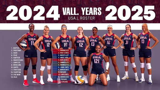 USA Women's Volleyball Team Roster 2025 Released Soon