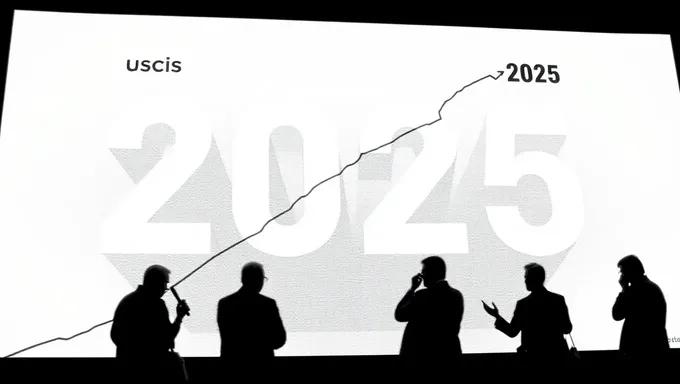 USCIS Fee Increase 2025: New Rates Revealed