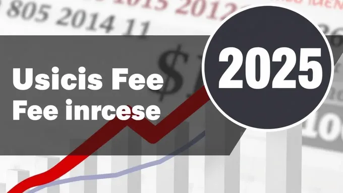 USCIS Fee Increase Announced for 2025