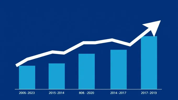 USCIS Fees Increase in 2025 Announced