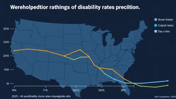 VA Disability Rate Predictions for 2025 Uncovered