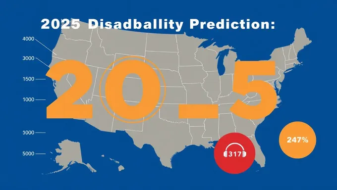 VA Disability Rate Projections for 2025 Revealed