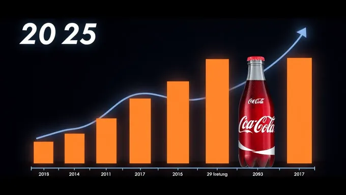 Va Cola 2025 Global Sales to Increase Rapidly