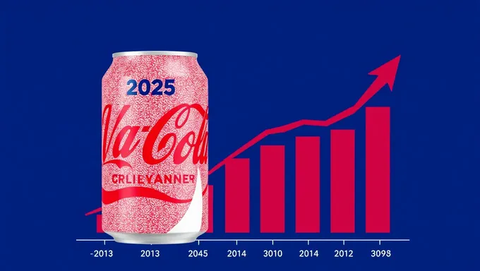 Va Cola 2025 Market Share to Increase Significantly