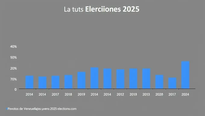 Venezuela's 2025 Election Vote Percentage Insights