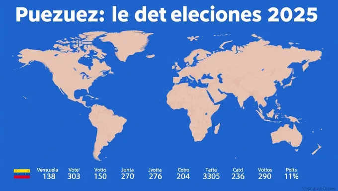 Venezuela's 2025 Election Vote Percentage Projections