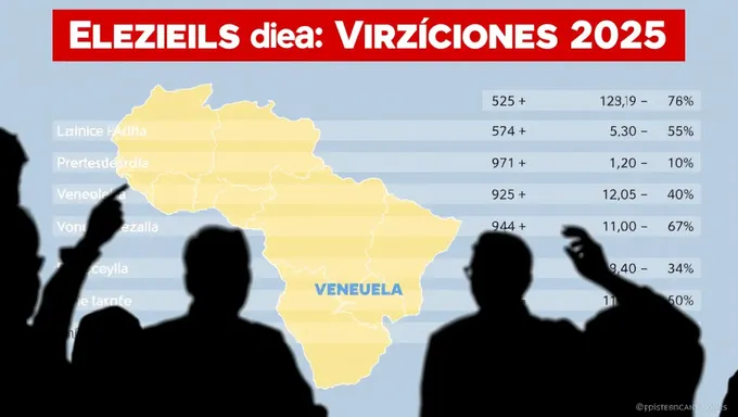 Venezuela's 2025 Election Vote Percentage Statistics