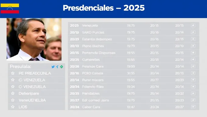 Venezuela 2025 Presidential Election Results News