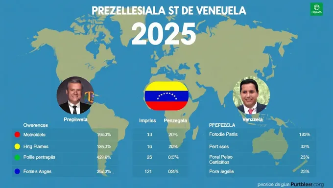 Venezuela 2025 Presidential Election Results Web Page