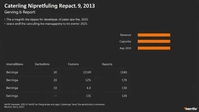 Vertiv Holdings Co Reports Q2 2025 Earnings Announcement