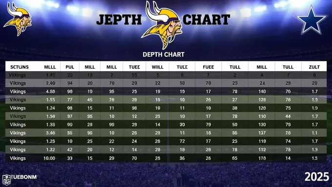 Vikings Depth Chart 2025 Revealed for the Upcoming Season