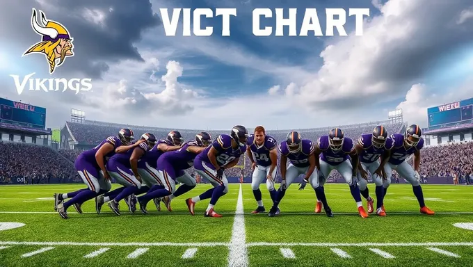 Vikings Depth Chart 2025: Defensive Line and Linebackers