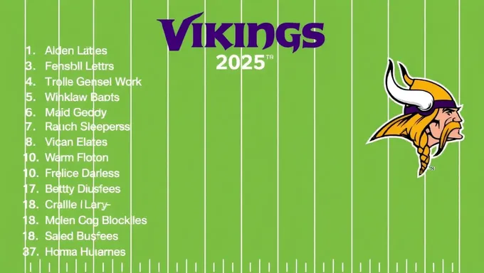 Vikings Depth Chart 2025: Injuries and Suspensions Impact Roster