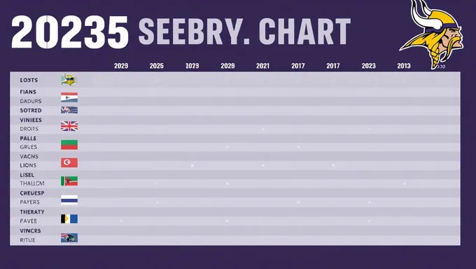 Vikings Depth Chart 2025: Key Players and Rookies to Watch