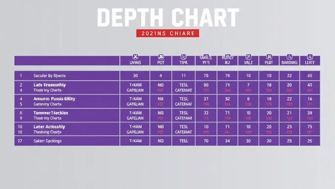 Vikings Depth Chart 2025: Offense and Defense Position Battles