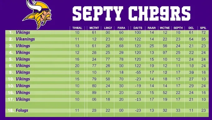 Vikings Depth Chart 2025: Projected Starters and Reserves