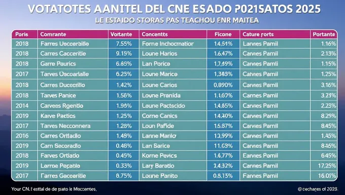 Voters by State for 2025 Election in Venezuela