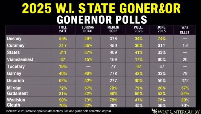 WA State Governor 2025 Polls Indicate Tight Race