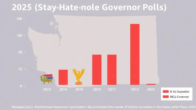 WA State Governor 2025 Polls Predict Historic Upset