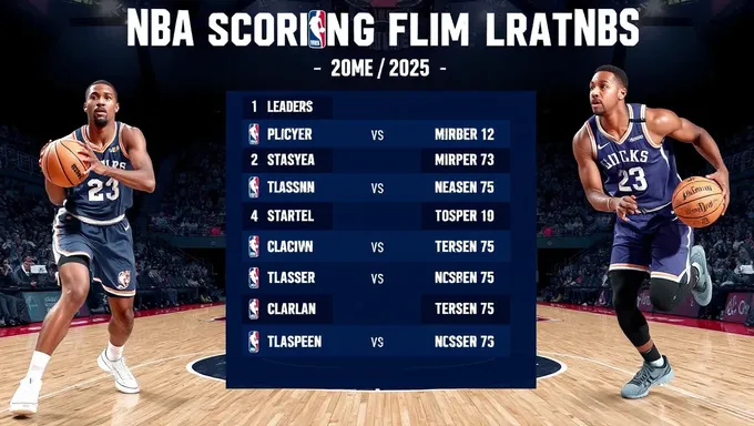 WNBA Scoring Leaders 2025: Scoring Champions Revealed