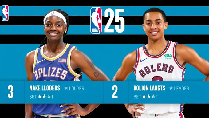 WNBA Scoring Leaders 2025: Top Scorers Announced