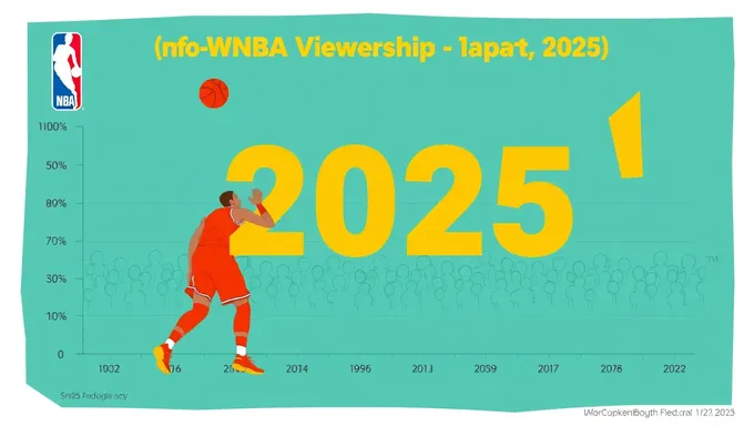 WNBA Viewership Predictions for 2025 Released