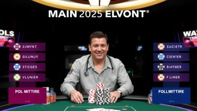 WSOP Main Event 2025 Chip Leaders Announced