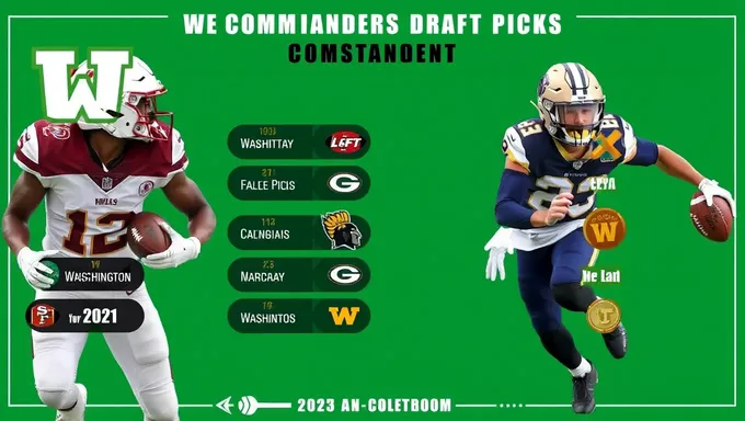 Washington Commanders 2025 Draft Pick Predictions