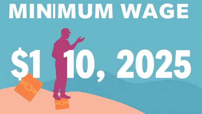 Washington State's Minimum Wage 2025 Increase Effective Date Set