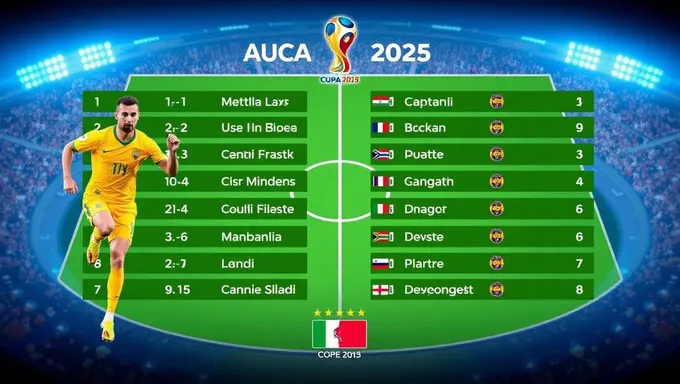 Watch Copa America 2025 Live Standings Today