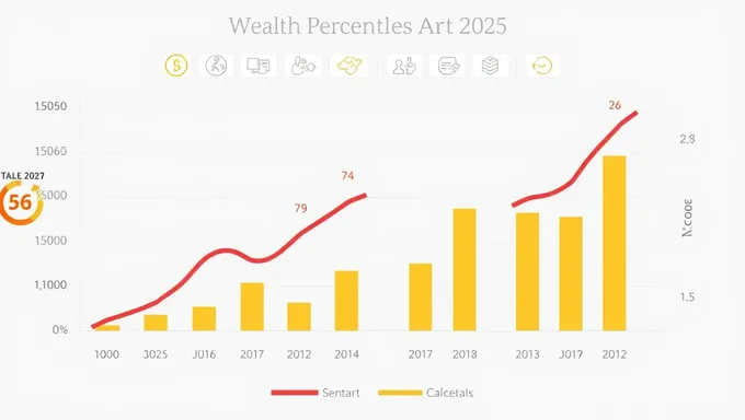 Wealth Percentile Calculator 2025 Released