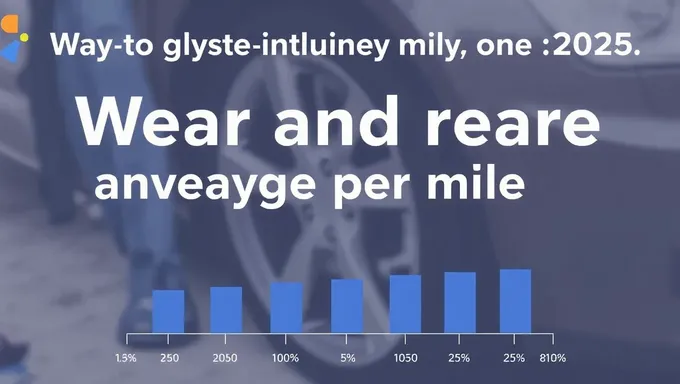 Wear and Tear Expense Average Per Mile in 2025