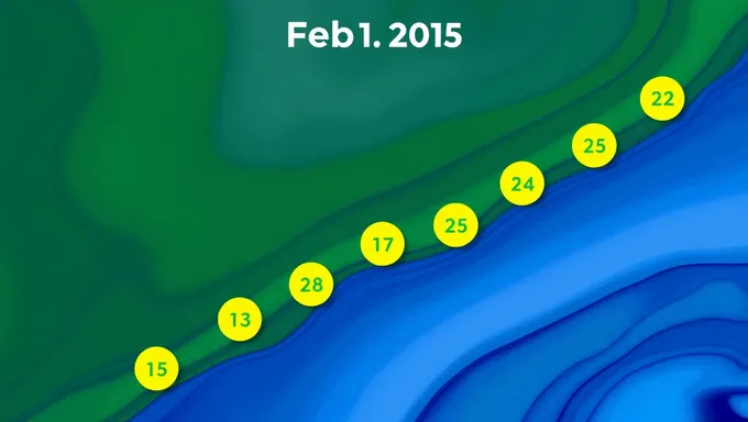 Weather Forecast for February 2025 Issued