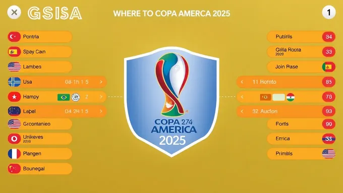 Where to Stream Copa America 2025 in the United States