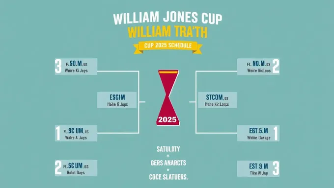 William Jones Cup 2025 Schedule Now Available