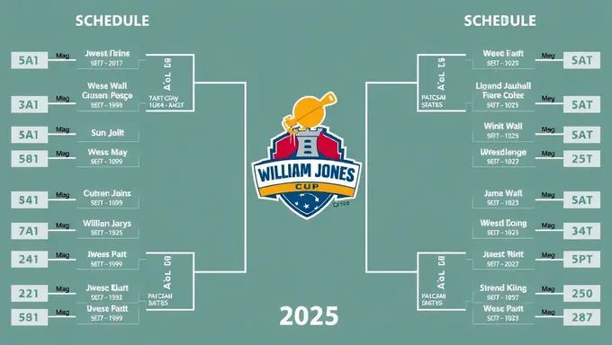 William Jones Cup 2025 Schedule Official Announcement