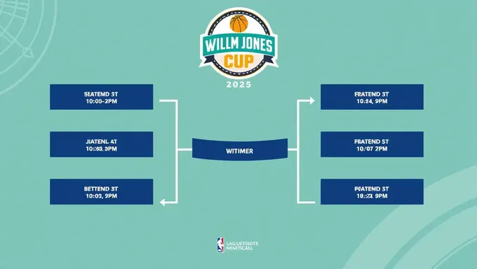 William Jones Cup 2025 Schedule Published Online