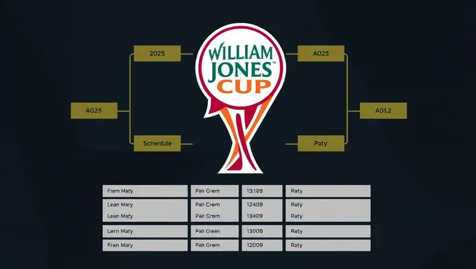 William Jones Cup 2025 Schedule Released Online