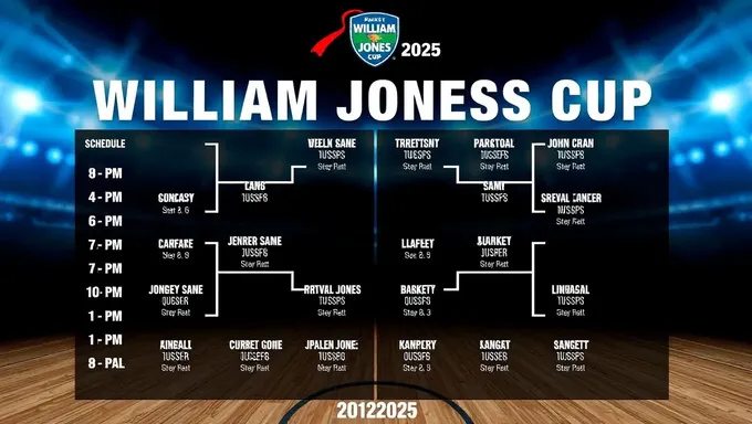 William Jones Cup 2025 Schedule Released Publicly