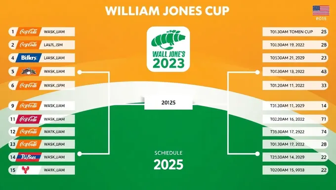 William Jones Cup 2025 Schedule Revealed Today