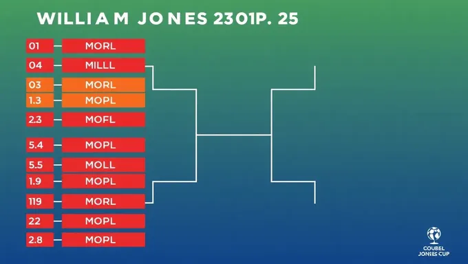 William Jones Cup 2025 Schedule Schedule Released