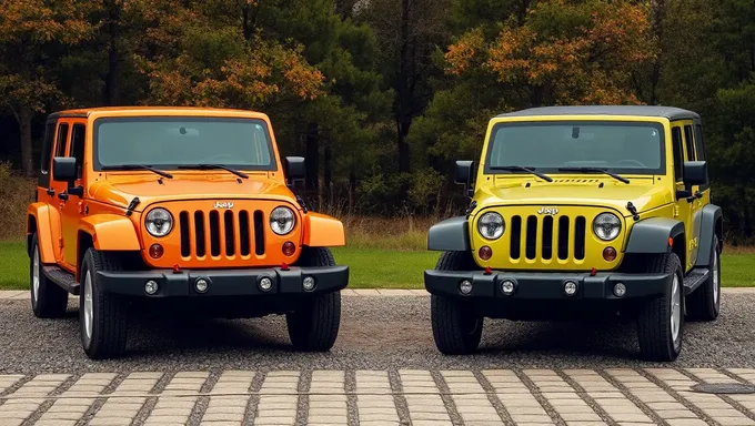 Willys vs Sport S 2025: Comparison Chart