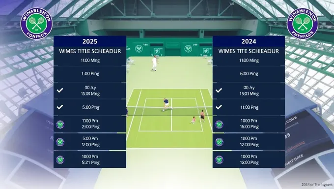 Wimbledon 2025 Schedule Time Confirmed Officially Soon