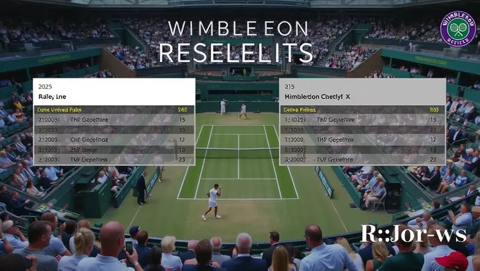 Wimbledon Results 2025 to be Revealed with Great Fanfare