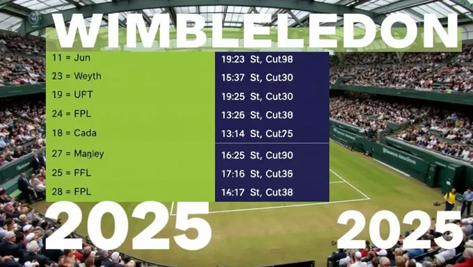 Wimbledon Results 2025 to be a Grand Slam Event