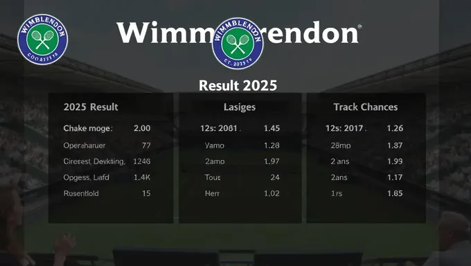 Wimbledon Results 2025 to be a Test of Endurance and Skill