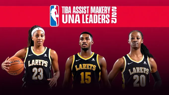 Wnba Assist Leaders 2025: Expert Predictions and Analysis