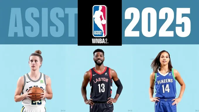 Wnba Assist Leaders 2025: Team Rankings and Standings